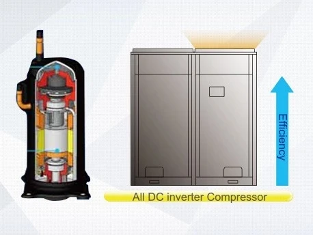 Light Commercial Air Conditioner, VRF, VRV - detail 6