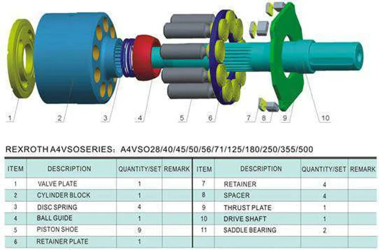 FTB parts  K3V112DT  hydraulic pump part pump repair kit for KOBELCO SK200-8 SUMIT OMO SH200 HYUN DAI R210-7A