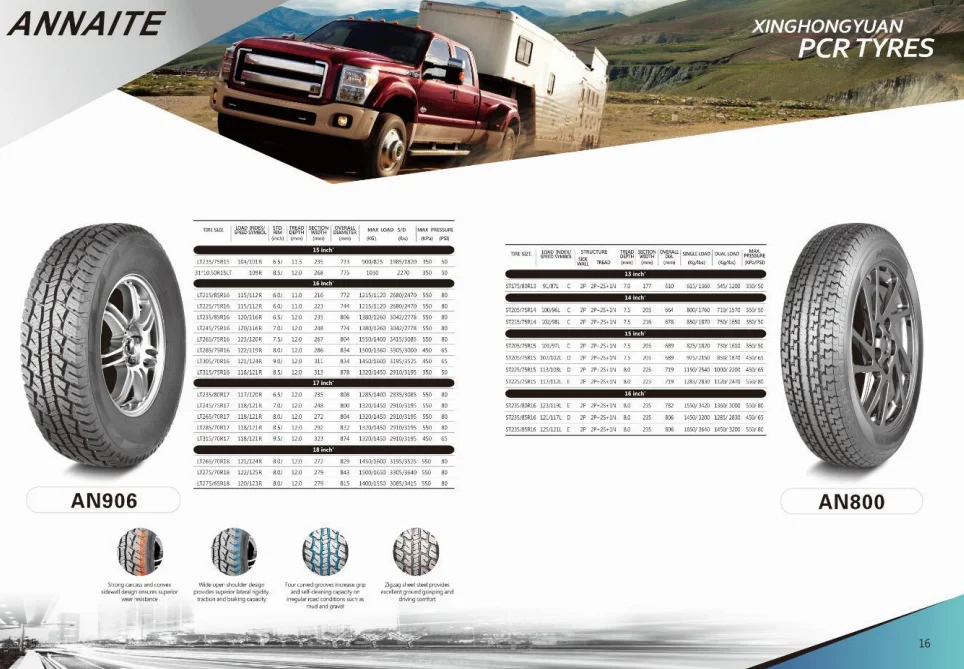 Car Tires 165 70 R 14 175/65/14 175/70r14 Llantas R14 Tires Manufacture ...