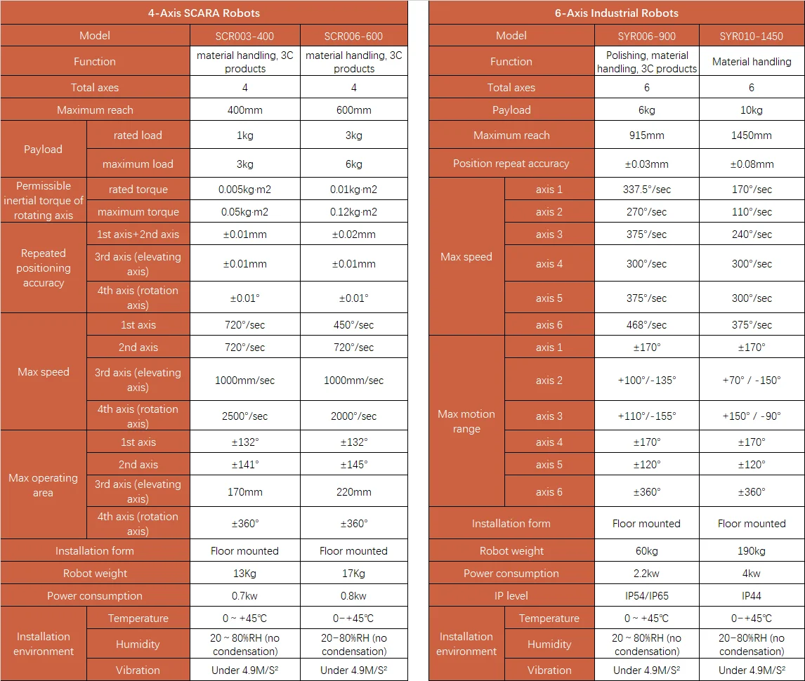 EVS Series Parameter.png