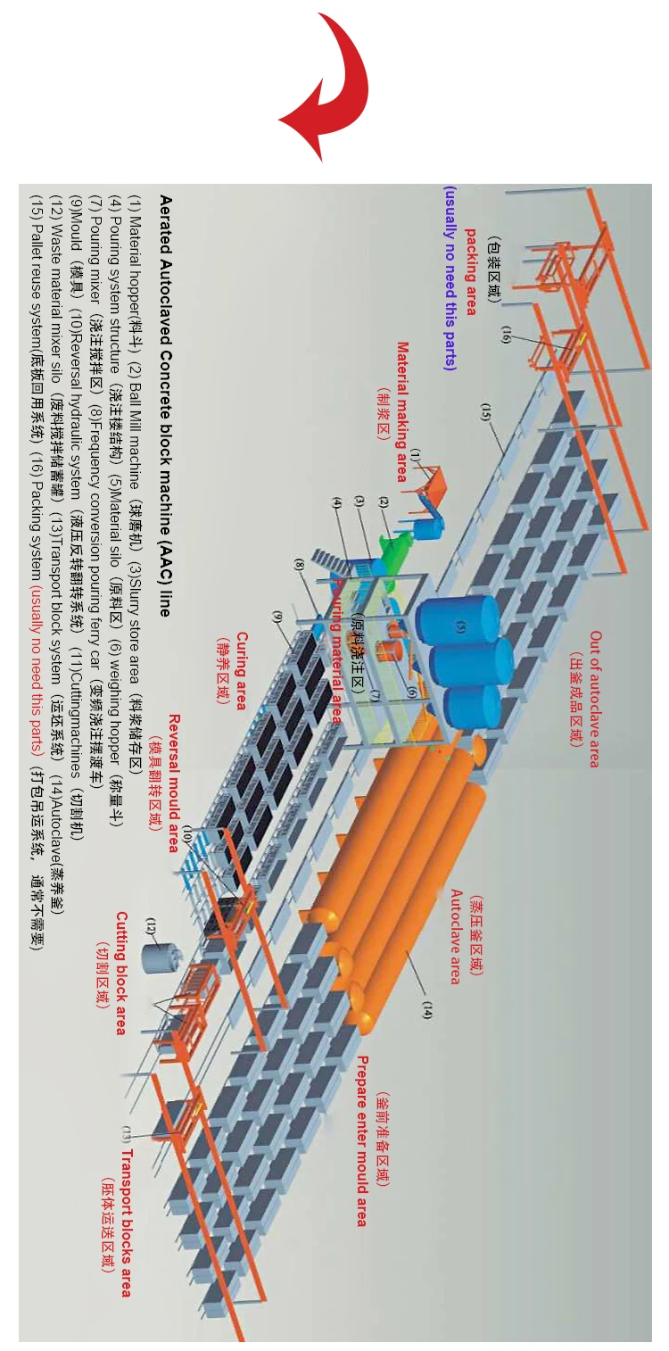 Zhongke c Autoclaved Aerated Concrete Block Making Machine Plant c Production Line Buy c Production Line Block Making Machine c Block Making Plant Product On Alibaba Com