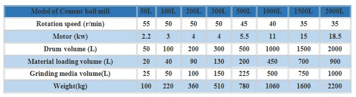 roll ball mill laboratory ball mill alibaba

