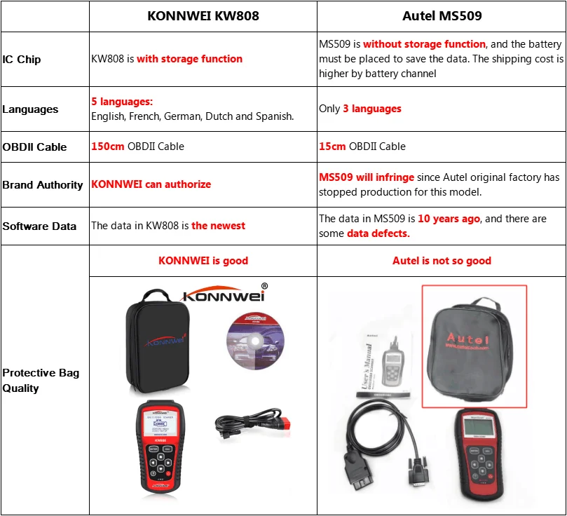 KW808 Compare autel ms509.png