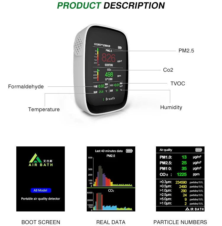 Newly designed Smart gas quality air pollution datalogger Gas Analyzer Carbon Dioxide CO2