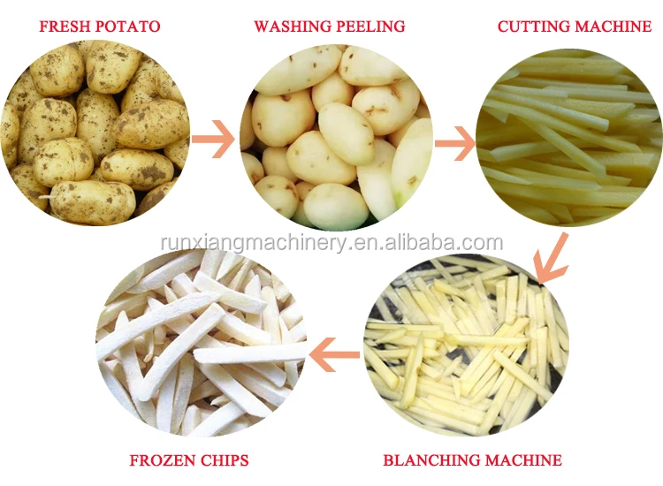 final chips.jpg