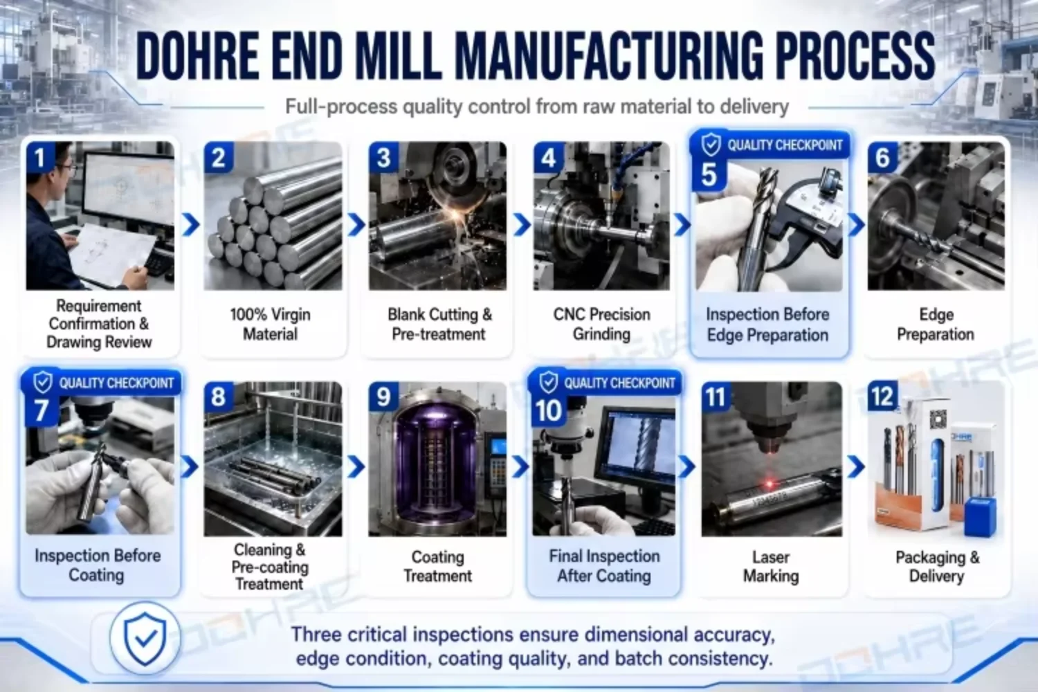 DOHRE HRC55 Solid Carbide 4 Flutes End Mill Carbide CNC Square End Mills for Mold and Stainless Steel