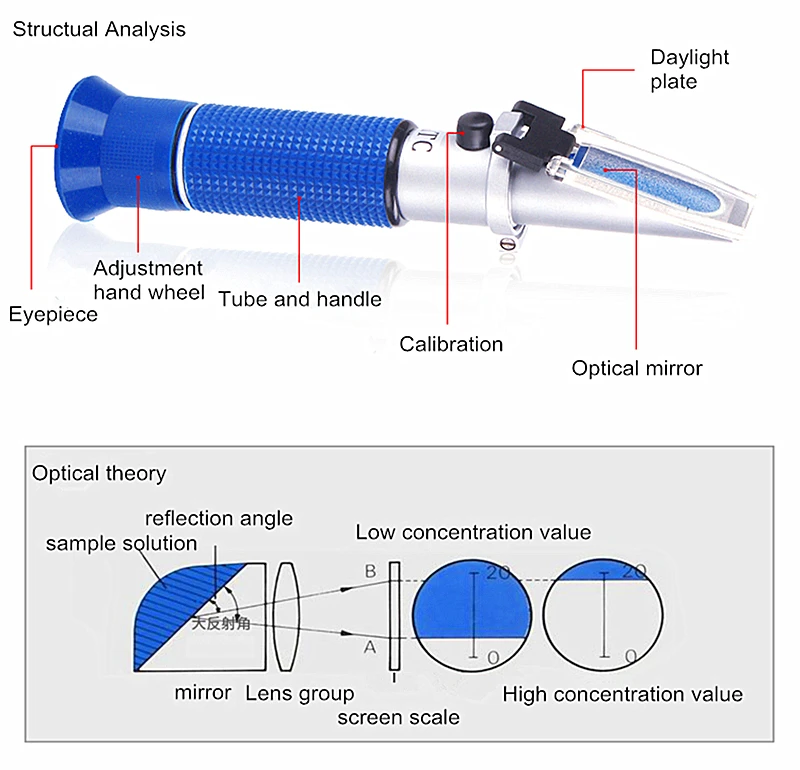 refractometer for oil testing refractometer with refractive index 1.435-1.520nd