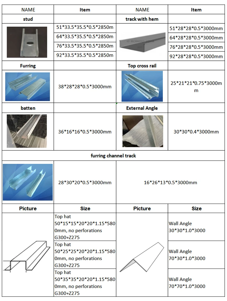 Metal Ceiling Furring C-channel Stud Light Steel Framing Sizes - Buy ...