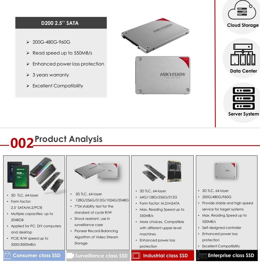100% Authentic Wholesale hikvision 32GB 64GB 128GB Flash Micro TF SD Cards A1 Ultra Class 10 U1 U3 AI Memory Card - ANKUX.COM