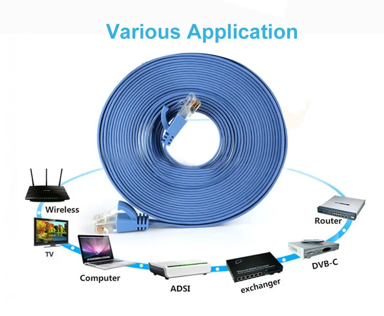 2 x 4 pair round Cat 5e lan cable in networking