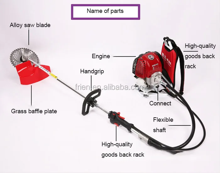 The Most Popular Grass Cutting Machine Parts Buy Perfect Grass Cutting Machine Parts Different