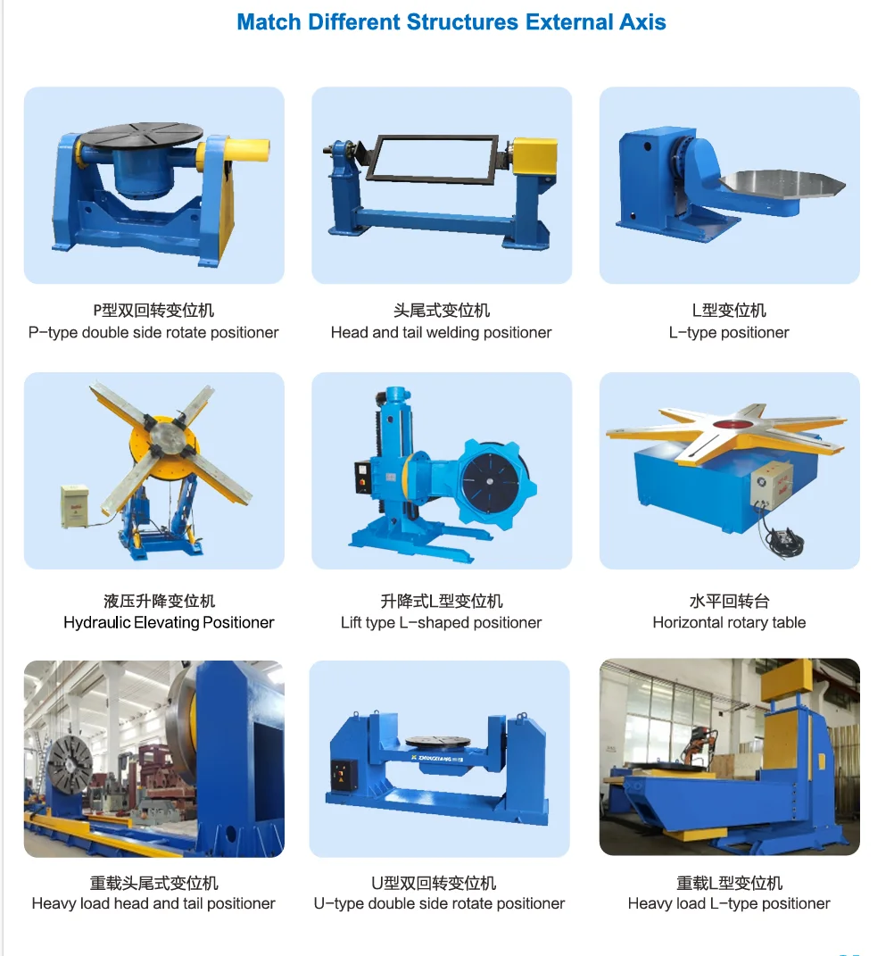 rotation system