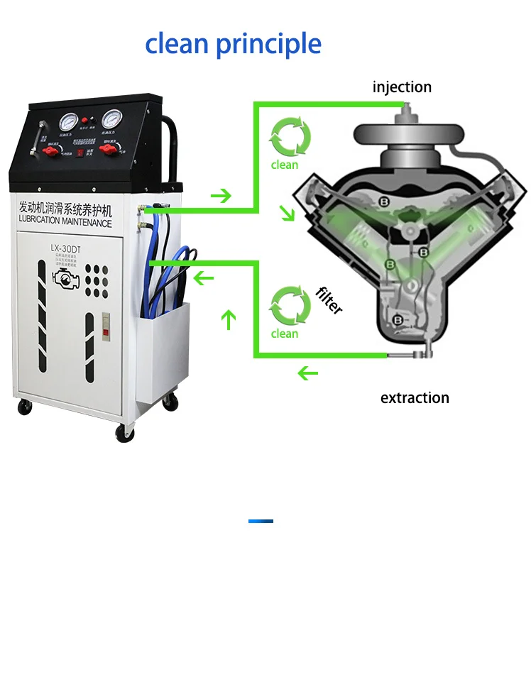 Engine Oil Flush Machines Machine Bottle For Car Care Buy Engine Oil
