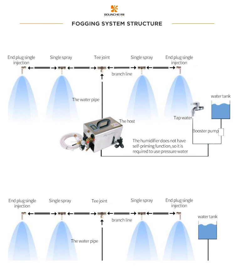Mushroom Cooling Water Mist System For Greenhouse Buy Water Mist System For Greenhous,Misting