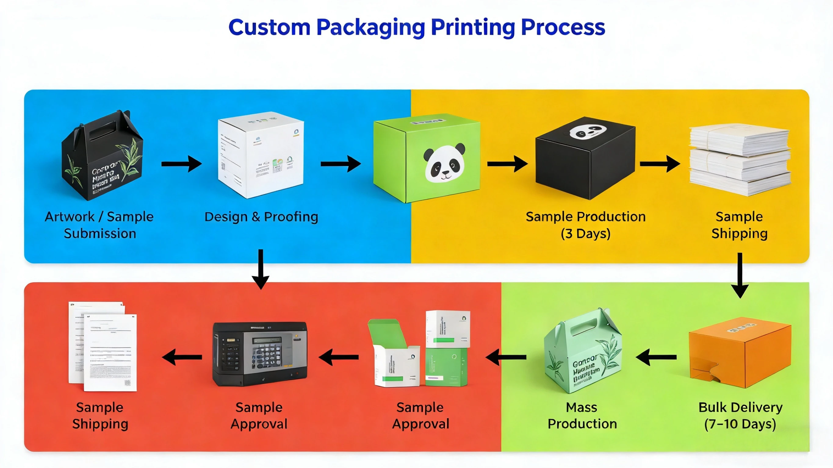 Sample Process Flow Packing Company Overview - Xiamen Xinzixin Import And Export Co., Ltd.