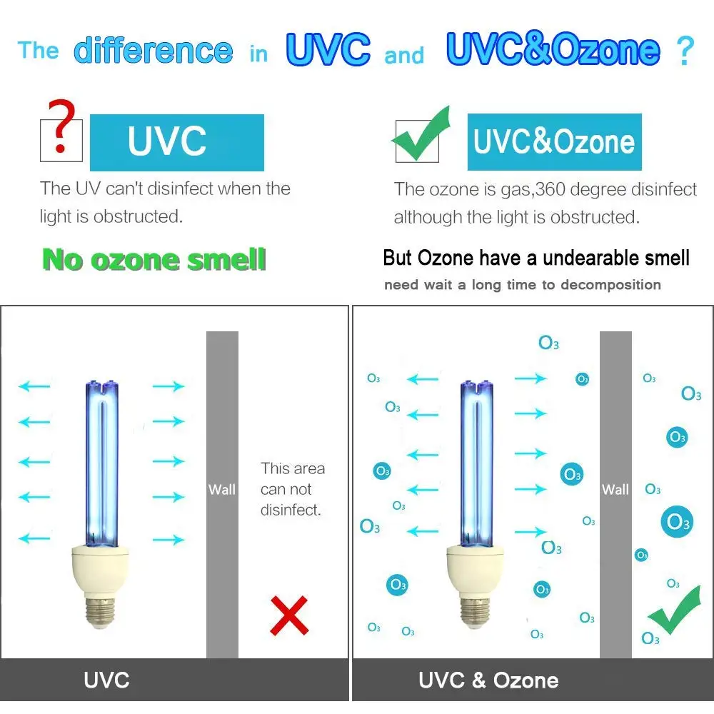 Озон лампочки. Мощность озоновых ламп. Philips UV-C disinfection Upper Air Wall Mounted. Озонирующая лампа установка. Образование озона в лампочках.