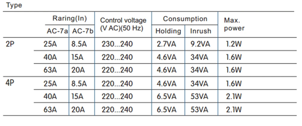 Toct1 2p 63a 220v/230v 50/60hz Din Rail Household Ac Modular Contactor ...