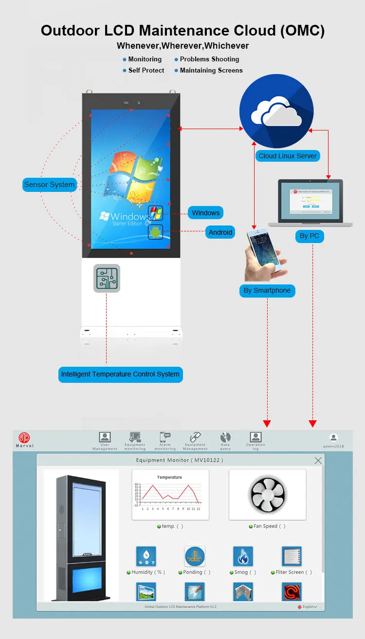 Equipment stand lcd signage high bright machine advertising digital display screens tv outdoor monitor