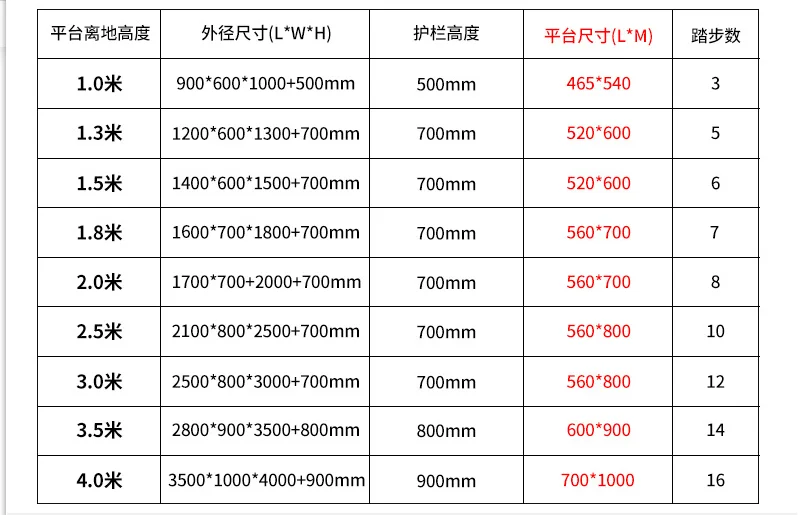 2024 Warehouse Steel Step Mobile Ladder With Platform For Getting Goods   H6be18c2d16d64fbc82f0d2c21f5c5d61p 