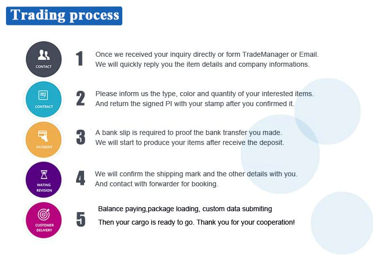 trading process.jpg