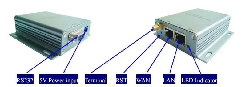 External interface