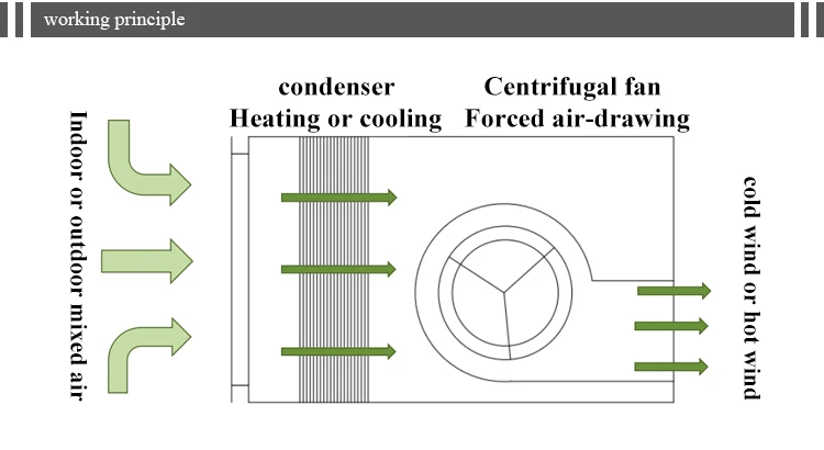 Air Handling Unit15.jpg