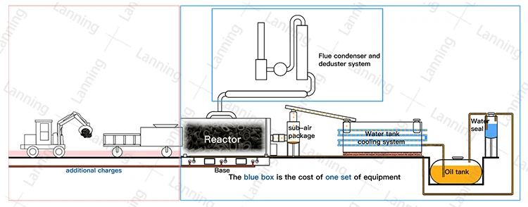 waste tyre pyrolysis plant