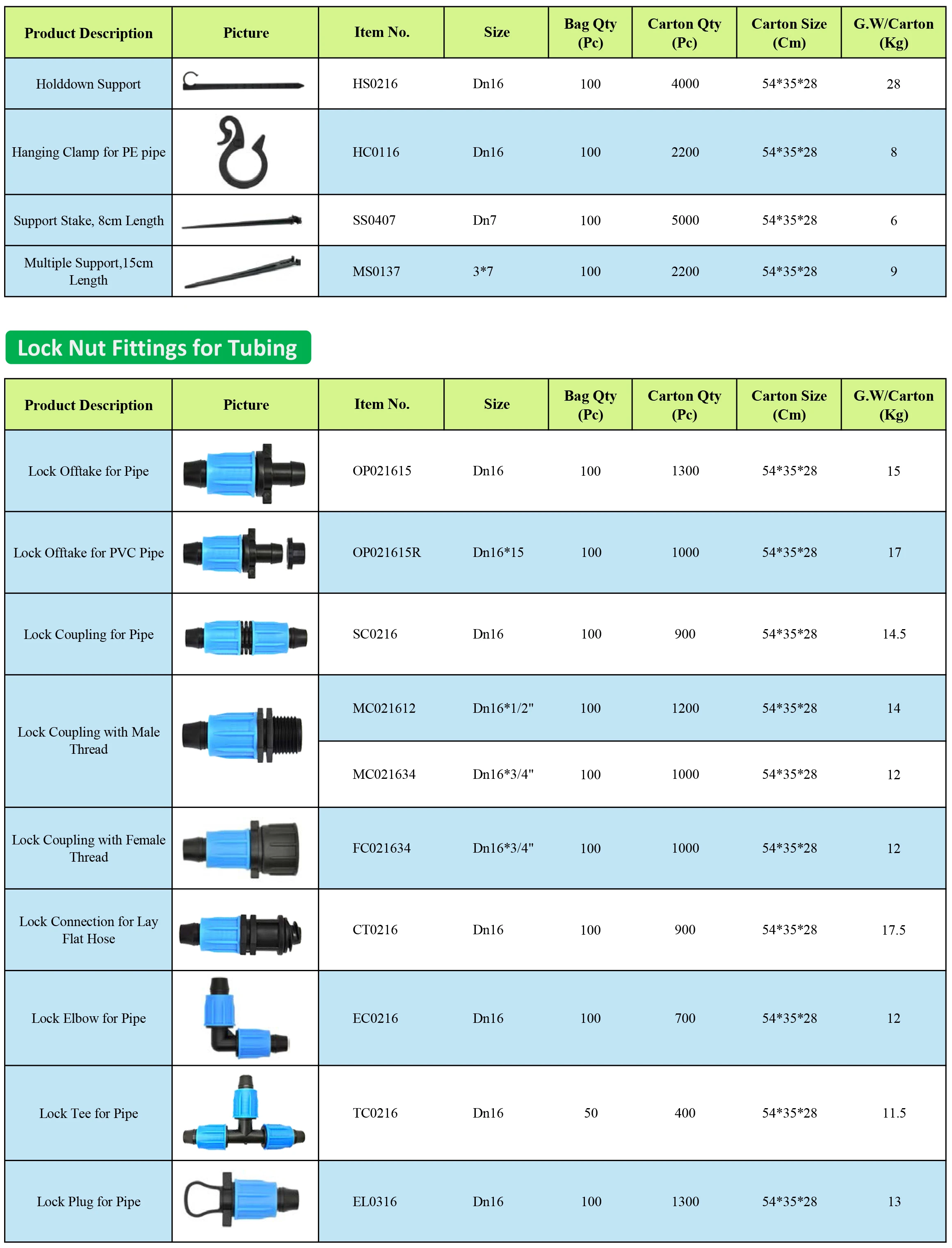 fitting for tubing 2