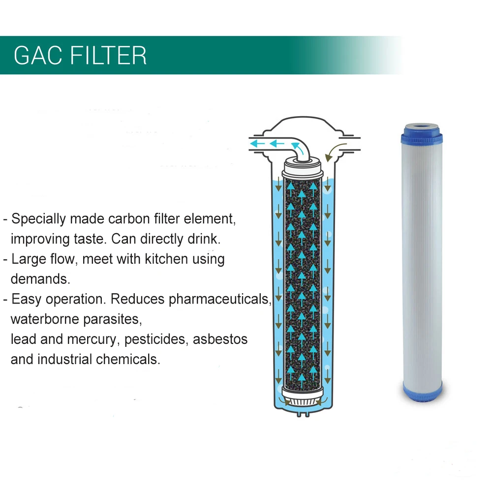 Gac Udf Cto Water Filter Cartridge Granular Activated Carbon For Ro