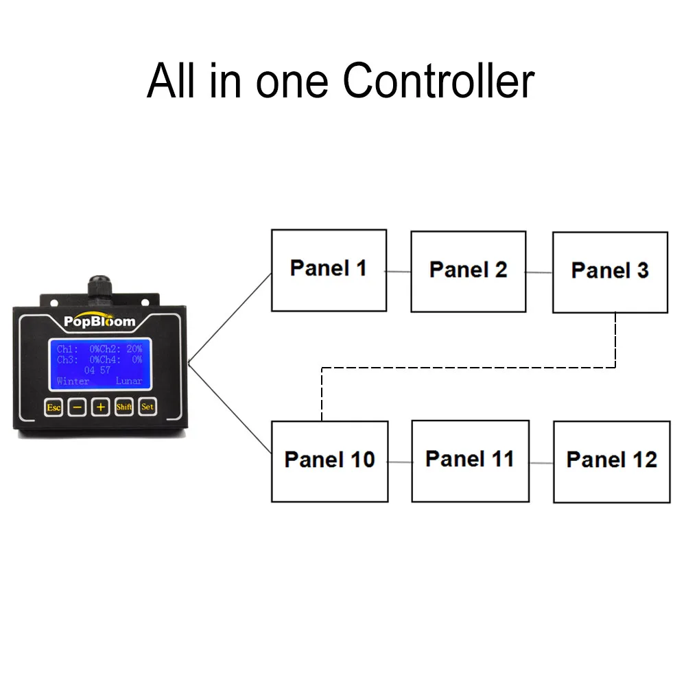
Led Light Aquarium Lamp Led Aquarium Lighting for coral fish reef marine Tank Turing30 three panels Hot sales 