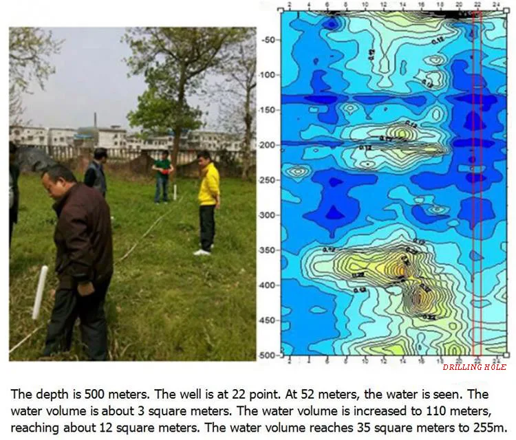 Underground Water Detector 400m Automatic Mapping Drilling Borehole