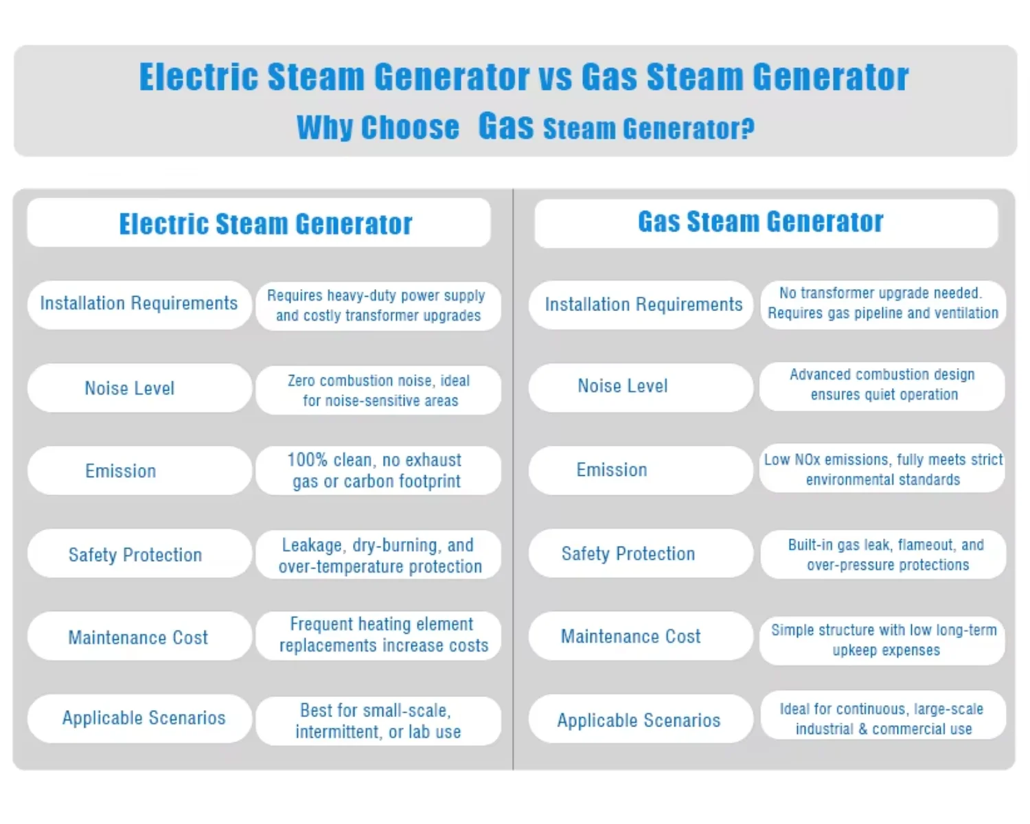 Steam Generator, 160kW, 220kg/h - detail 8