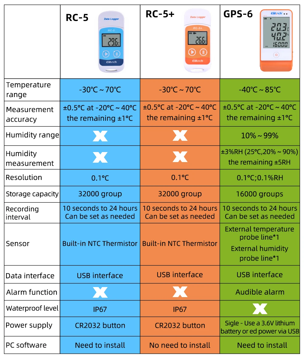 Mini Temperature Recorder Portable U Disc Temperature Recorder