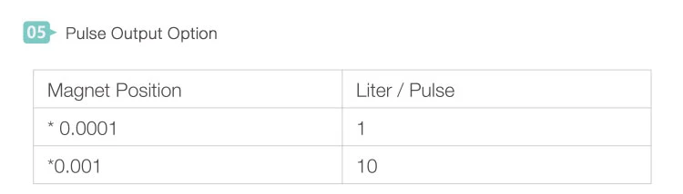 1/2inch volumetric rotary vane water meter