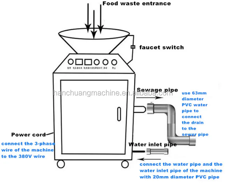 food waste disposer11.jpg