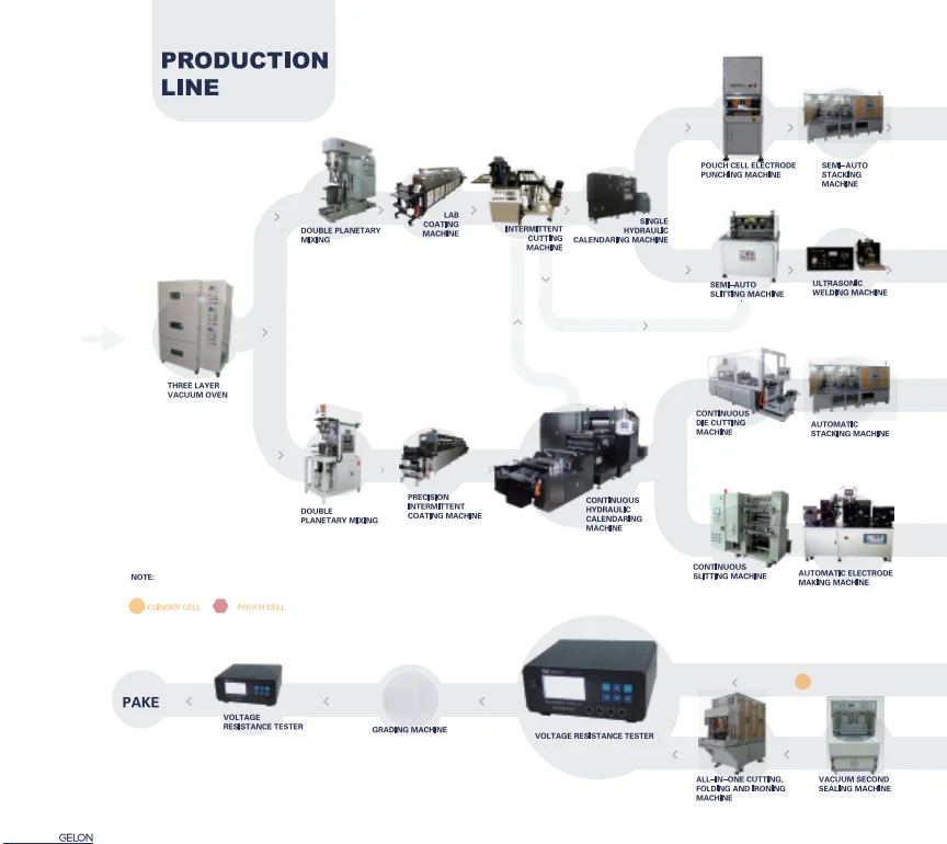 Lithium Ion Battery Machine Nmp Recovery System For For Waste Gas ...