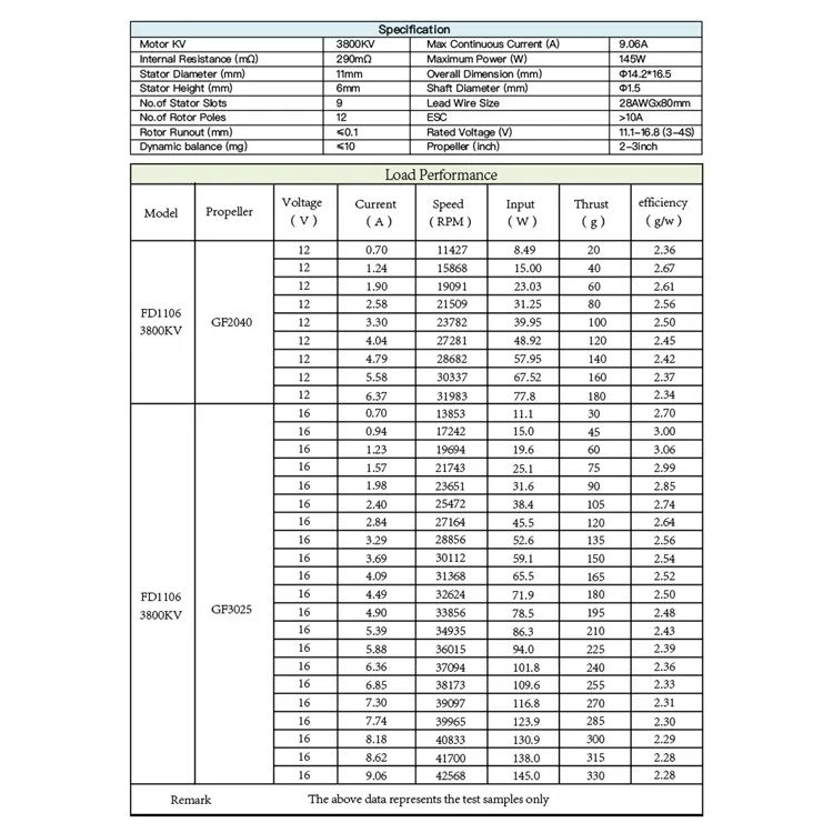 HGLRC Forward 1106 3800KV 4s Brushless Motor for FPV racing drone micro drone quadcopter