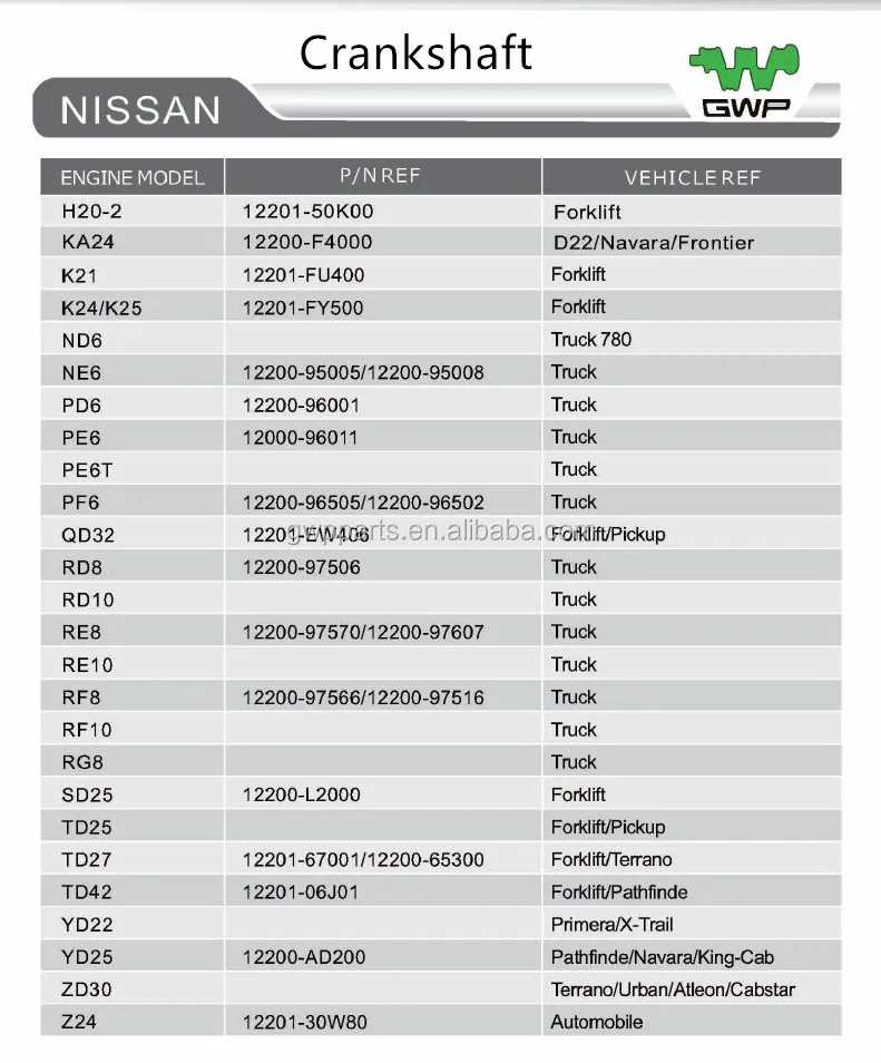 Factory Directly K25 K24 Crankshaft For Nissan Forklift 12201-fy500 ...