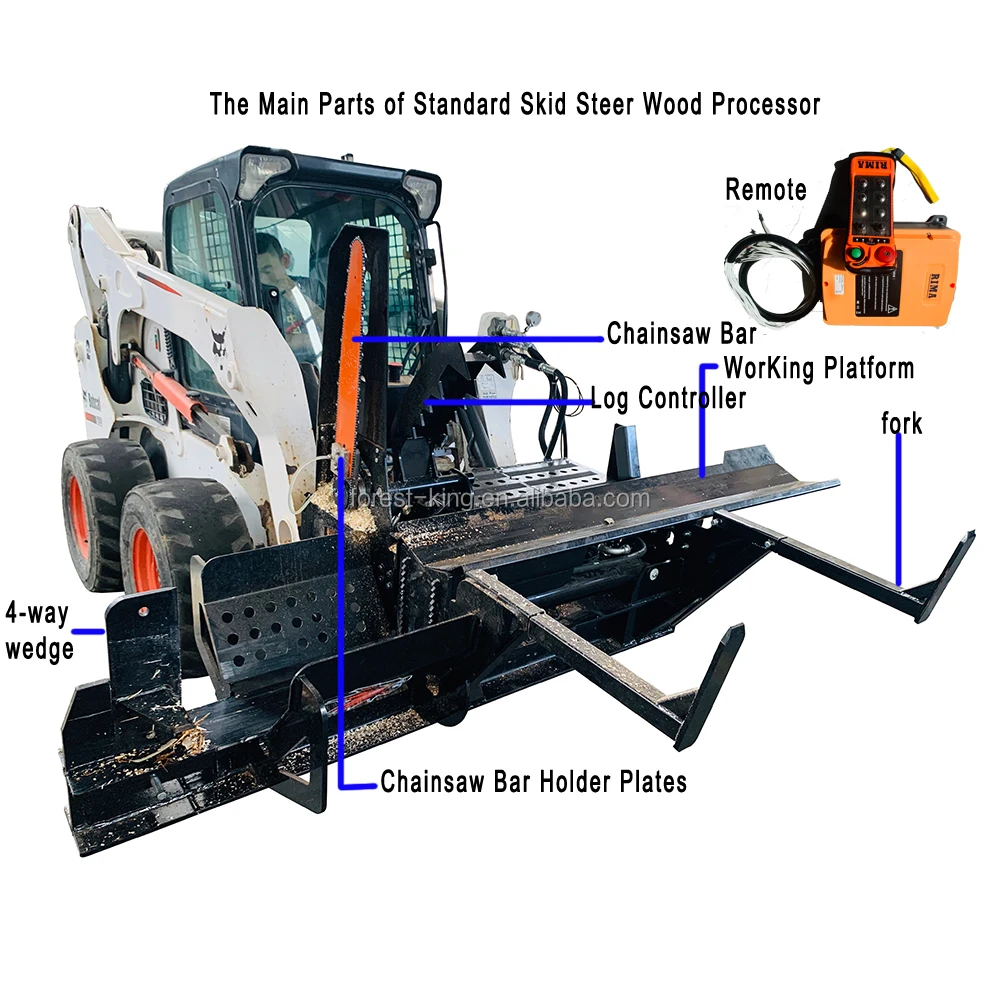 Skid Steer Powered Firewood Processor / Wood Log Splitter / Wood