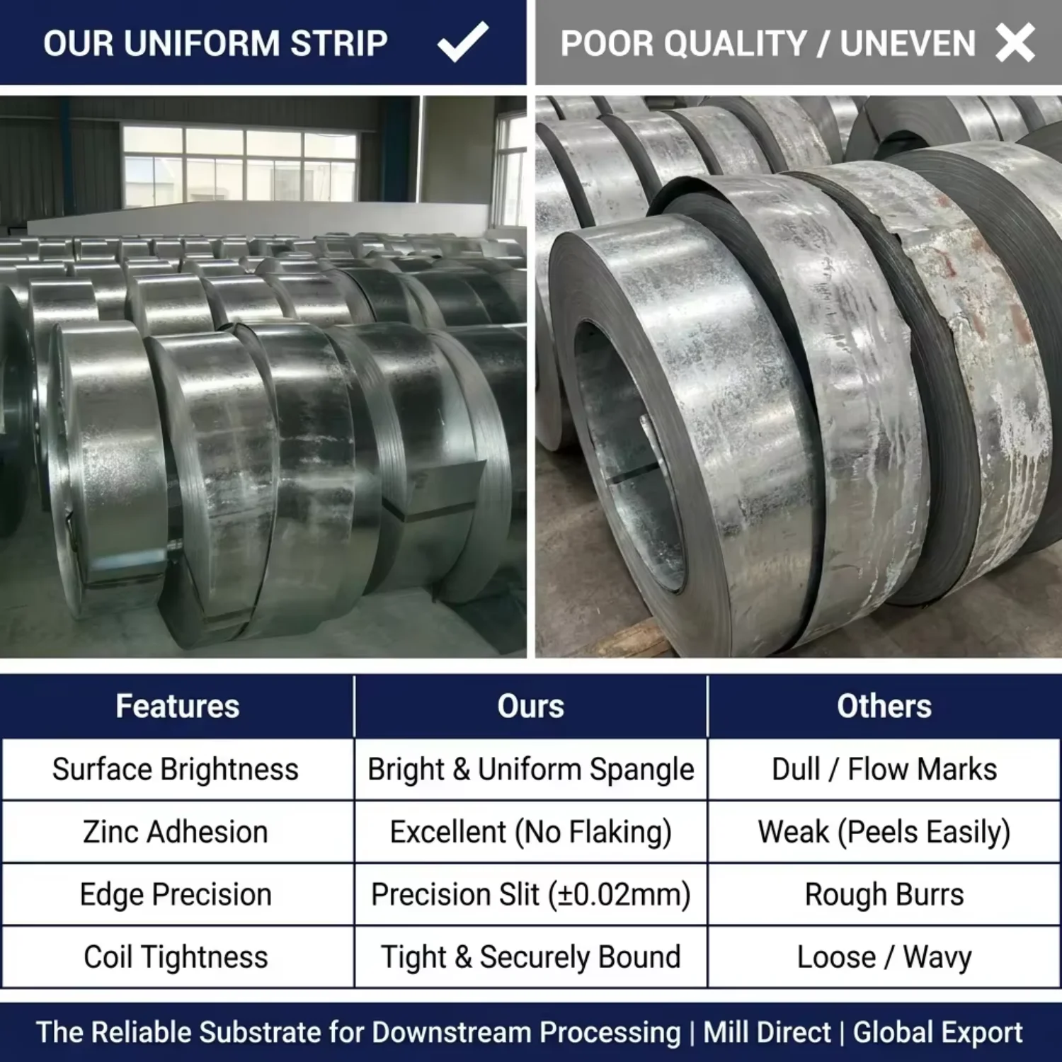 DX51D 0.6mm 0.8mm Thickness Galvanized Steel Strips Sgcc Price Per Ton