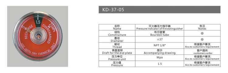 gauge (36)