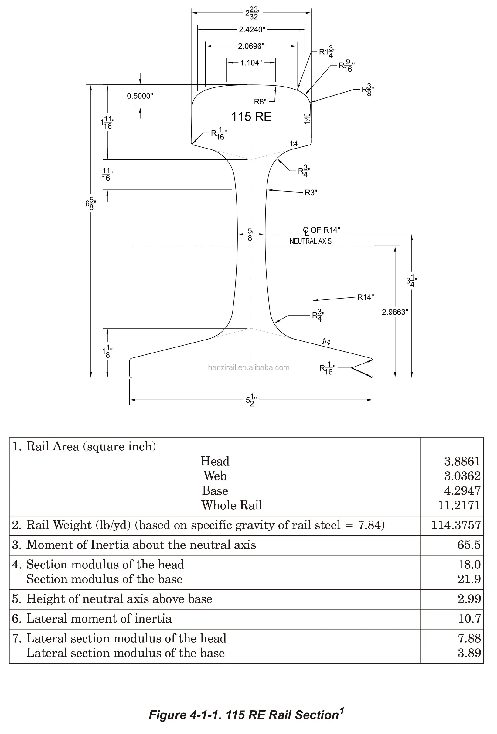 TR57 Rail/115RE Rail/AREMA Standard Rail, View TR57 Rail 115RE Rail AREMA Steel Rail, HANZI