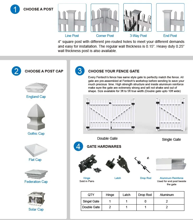 PVC garden fence advantage 2