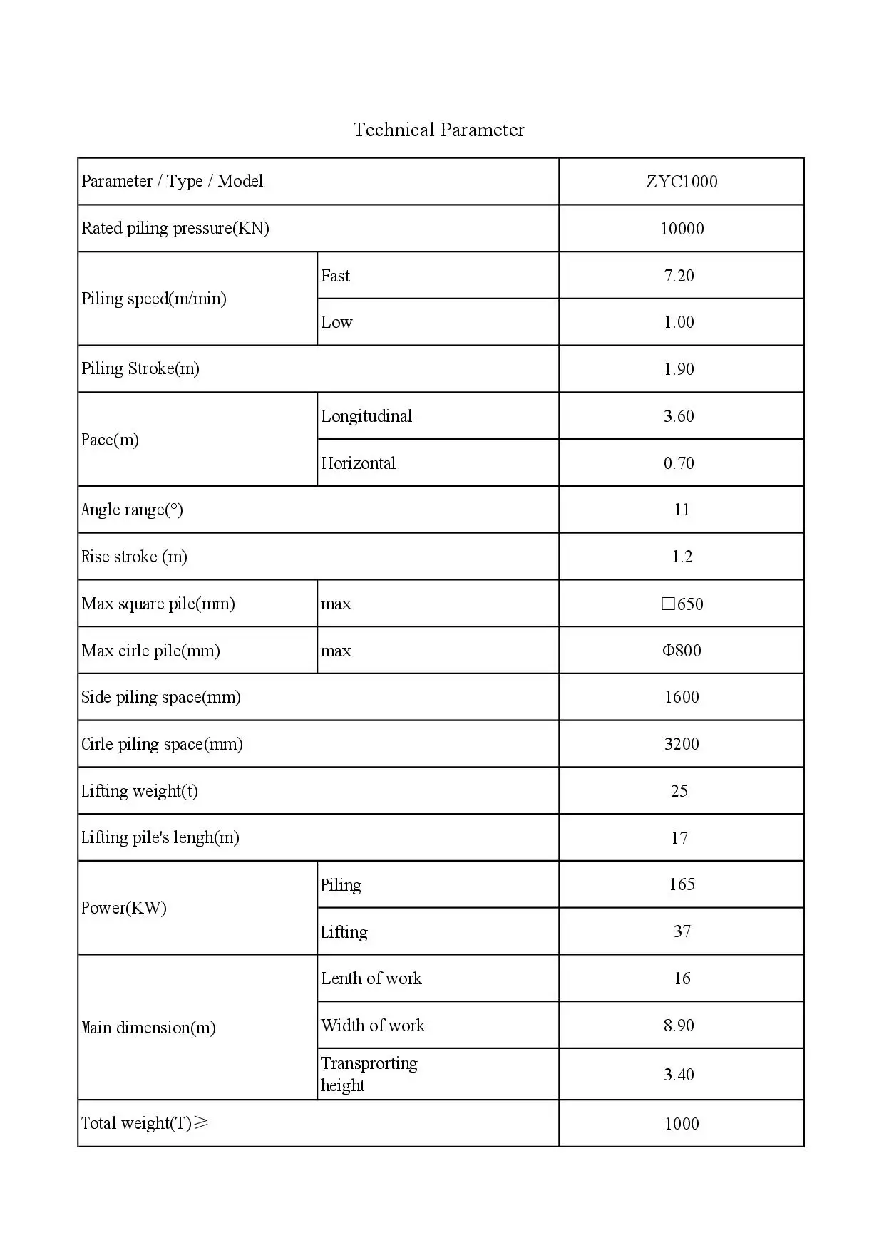 parameter for 1000.jpg