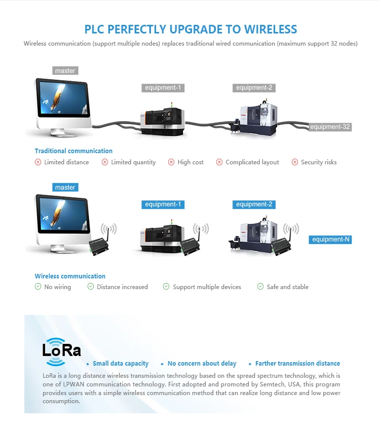 433mhz iot lora gateway outdoor 8km long range wireless transceiver terminal sx1278 lora modules DTU RJ45 ethernet interface - Famidy.com