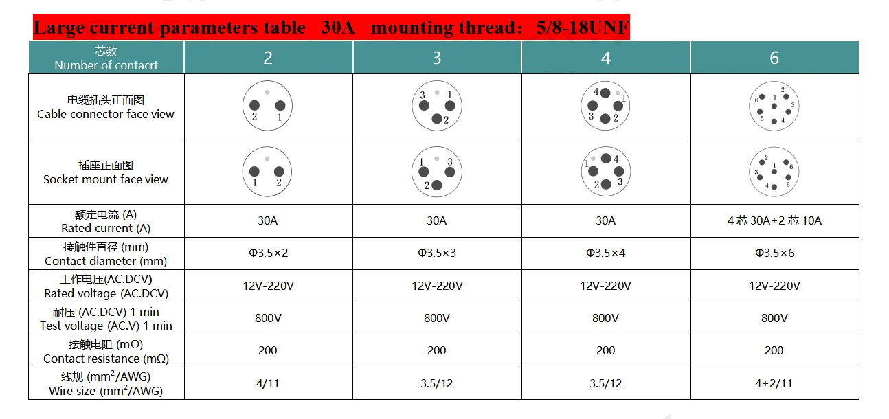 Subconn Underwater 316l Stainless Steel High Current Connectors Wet ...