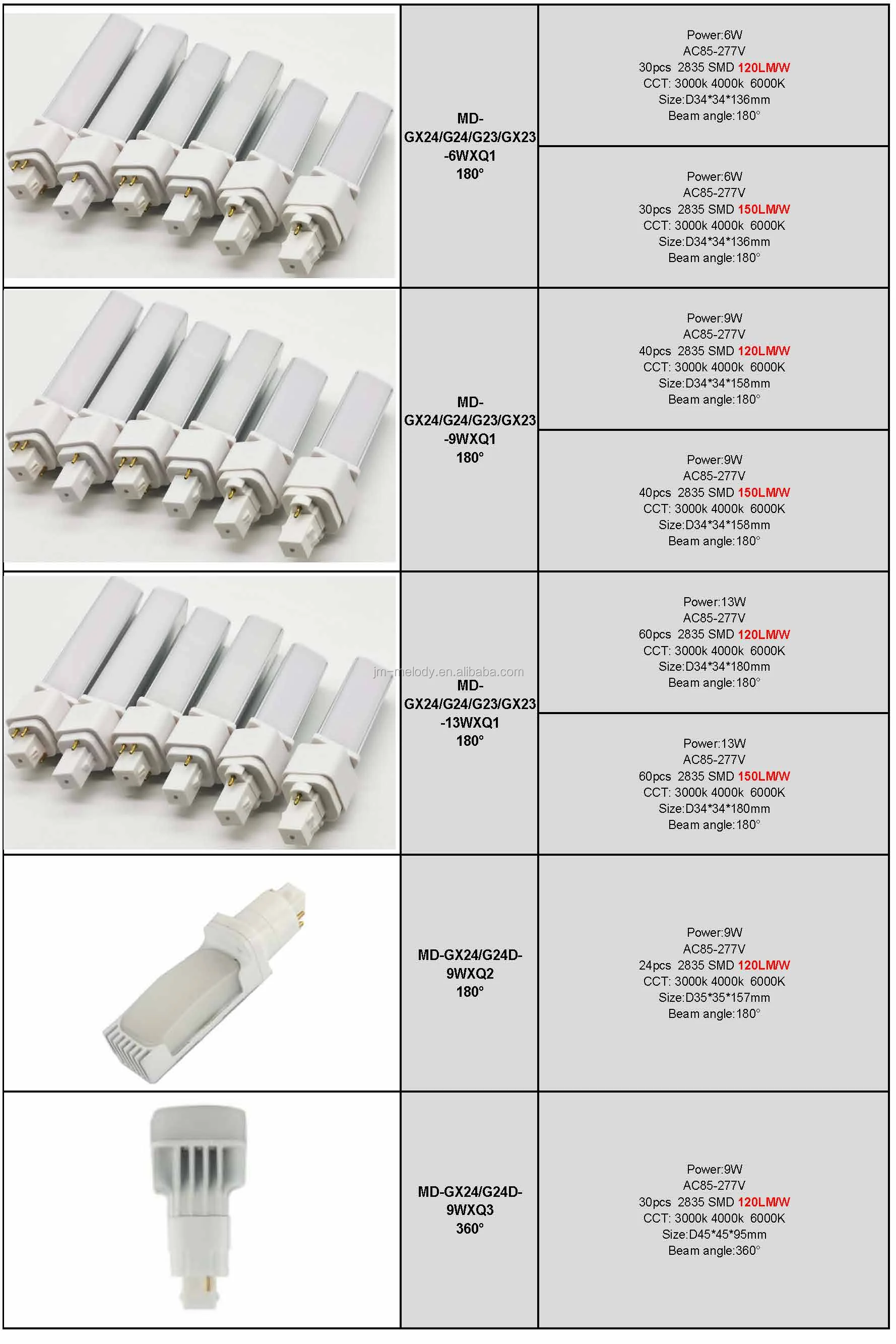 Unique 4pin Gx24q-5 Gx24q-6 Led Pl Light Gx24q-1 Gx24q-2 Gx24q-3 Gx24q ...