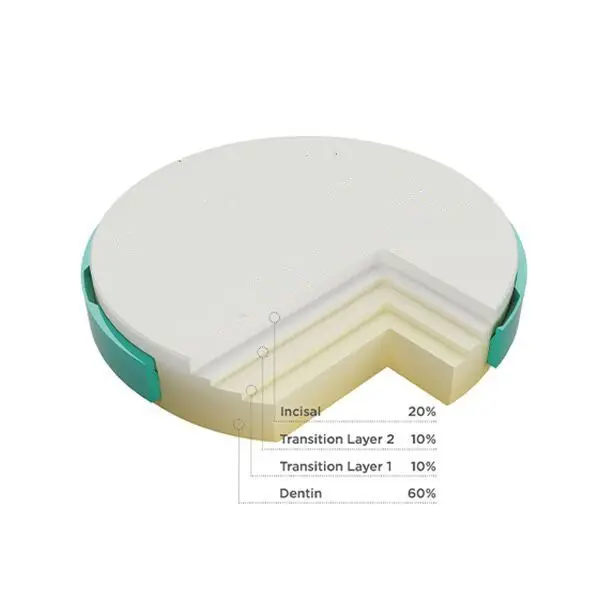 
CE/ISO approved 3D multilayer UT zirconia dental blocks /zirconia blanks/disks 40% 57% translucency for CAD CAM Open system 