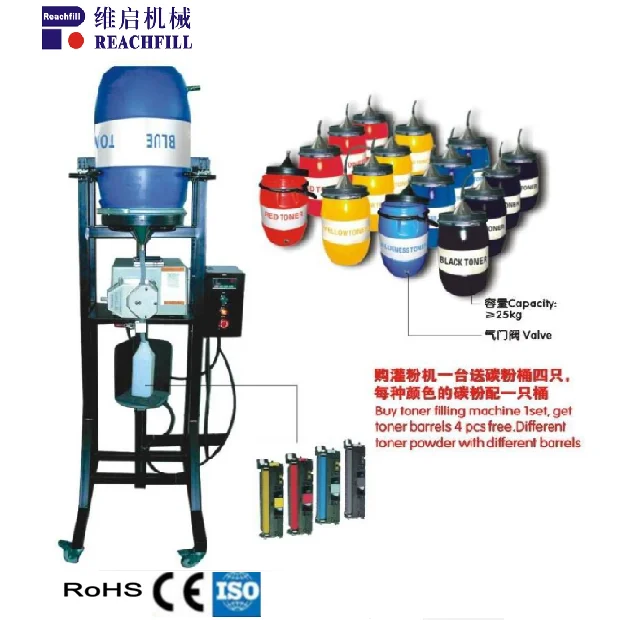 product filling machines