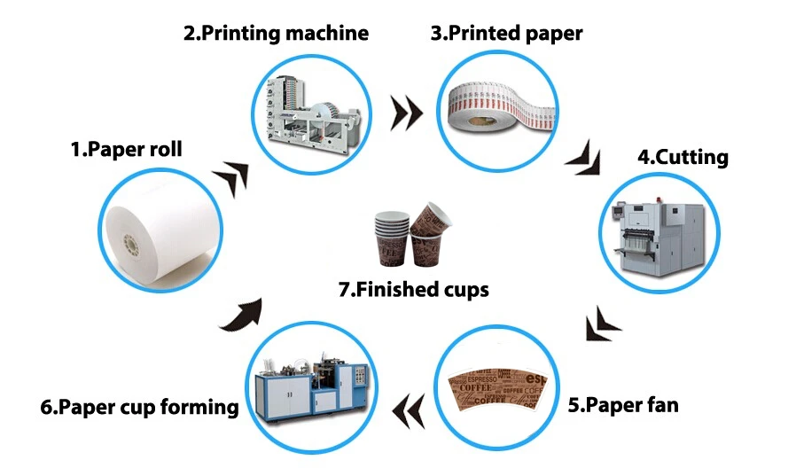 Paper Cup Making Line Flow Chart | atelier-yuwa.ciao.jp